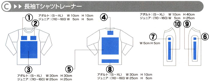 プリント・マーキングポジション